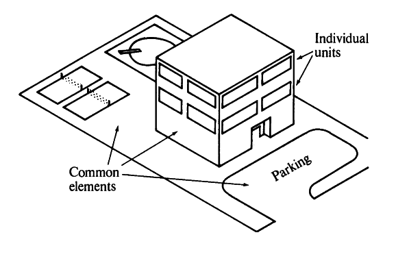 Example of a Condominium